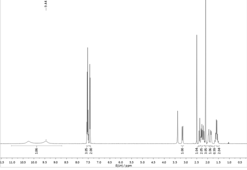 2-Oxo-PCM 3. Batch