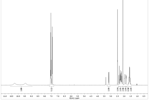 2-Oxo-PCM 4. Batch